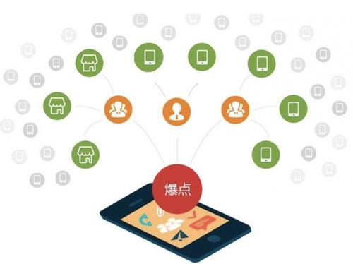 定海为什么越来越多的企业通过软文营销来引流